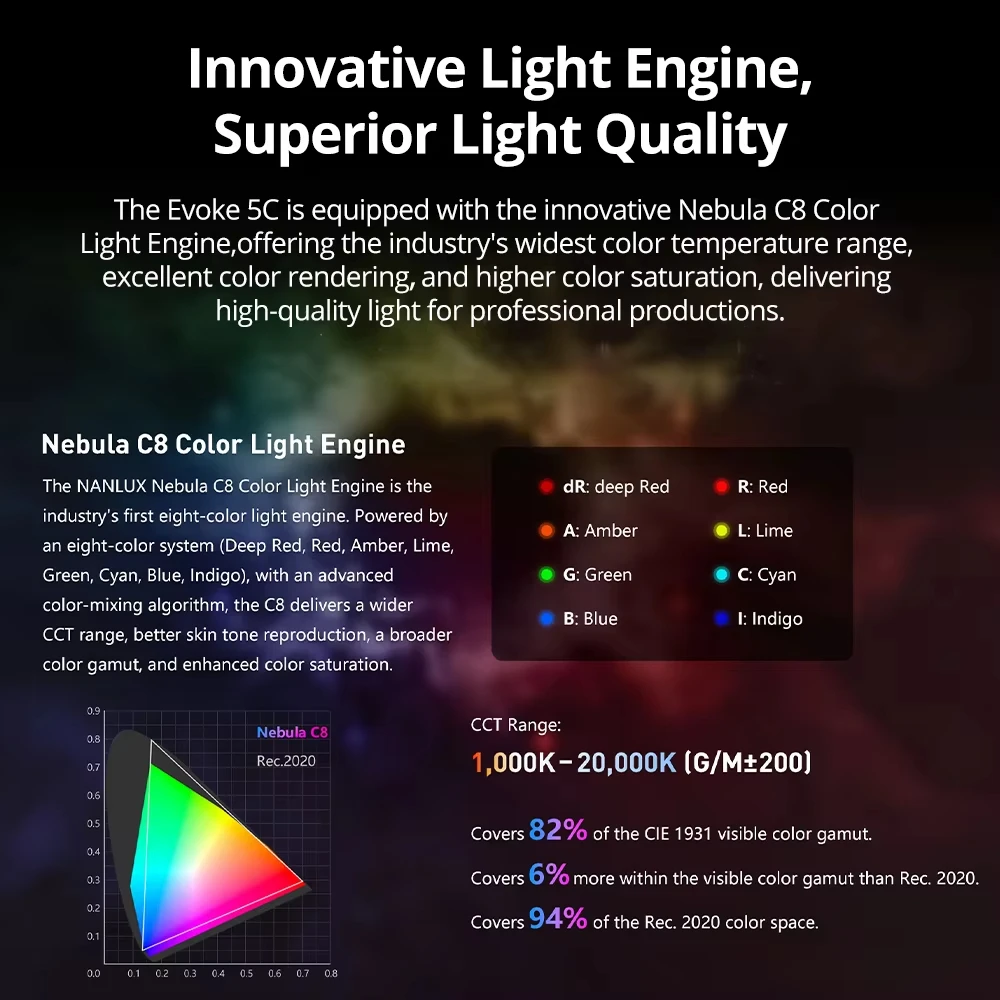 Luz de Vídeo LED Bi-color RGB  - Outdoor Lighting Kit Photography avaliação e preço