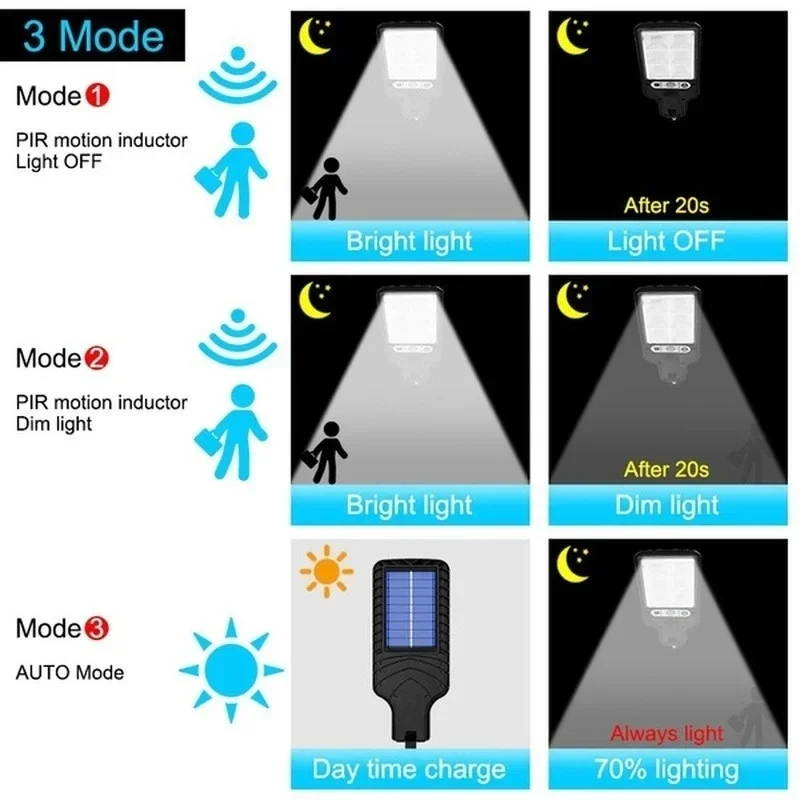 Luzes Solares para Jardim com  - Outdoor Lighting With Sensor avaliação e preço