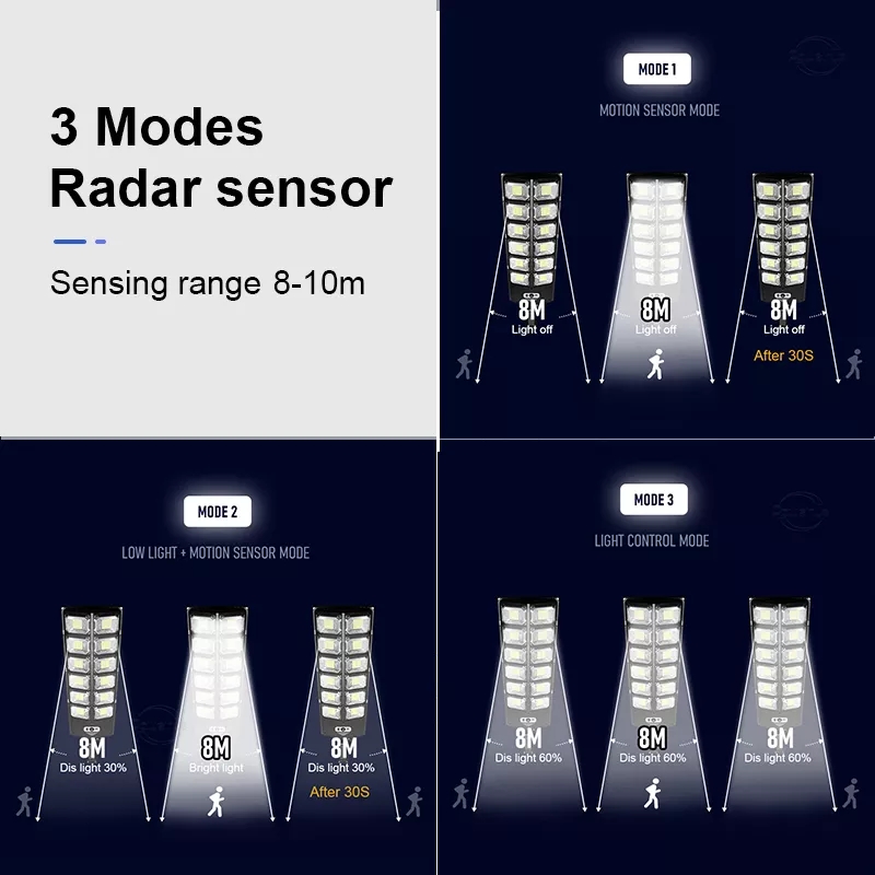 12000LM Luzes de rua solares a - Outdoor Lighting Front Yard avaliação e preço