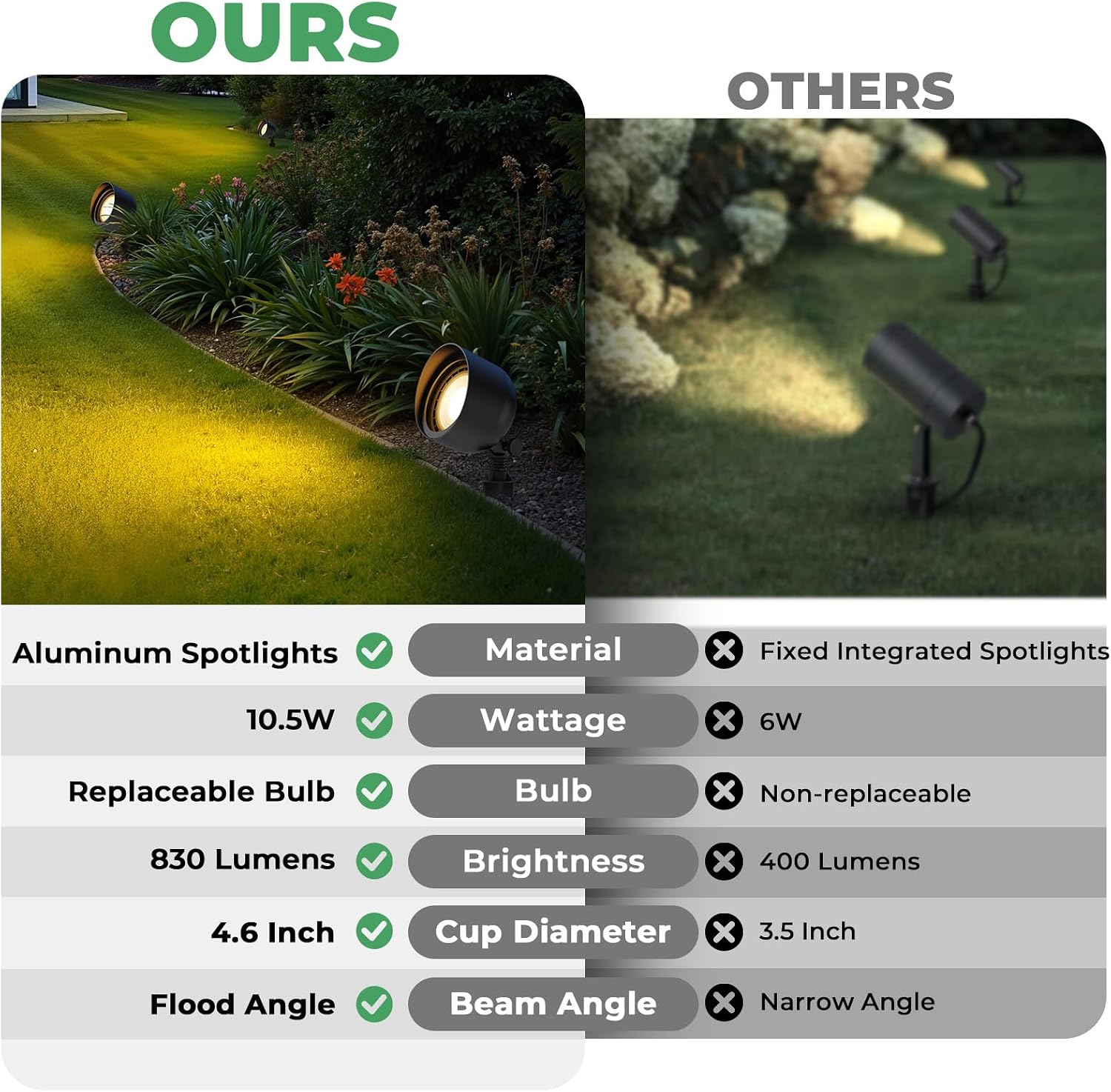 Holofote LED de Baixa Tensão 1 - Outdoor Lighting Tree avaliação e preço