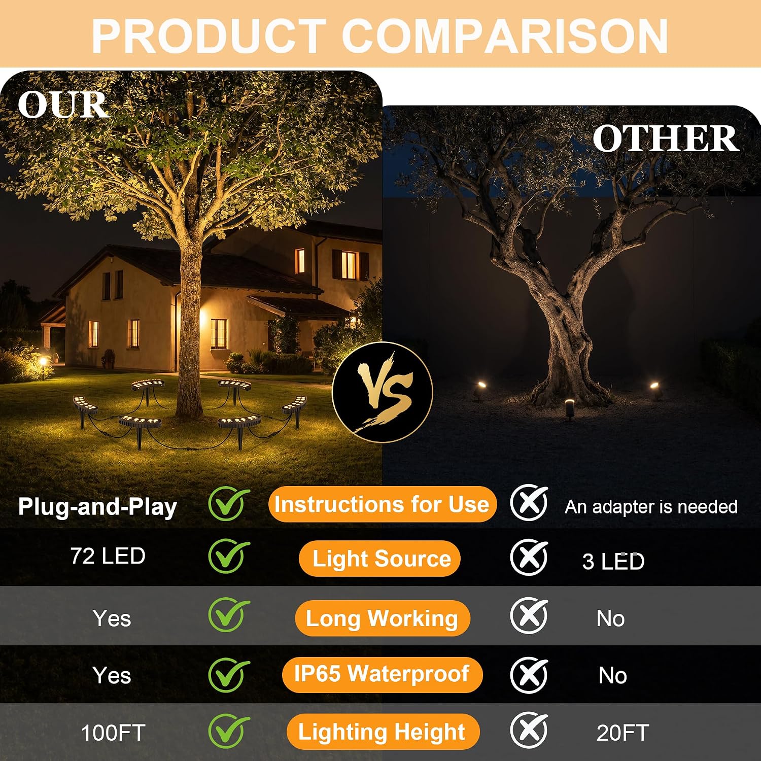 Luzes de Anel para Árvores Ext - Outdoor Lighting Tree avaliação e preço